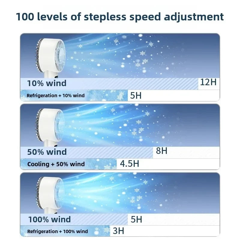 Portable Ice Fan